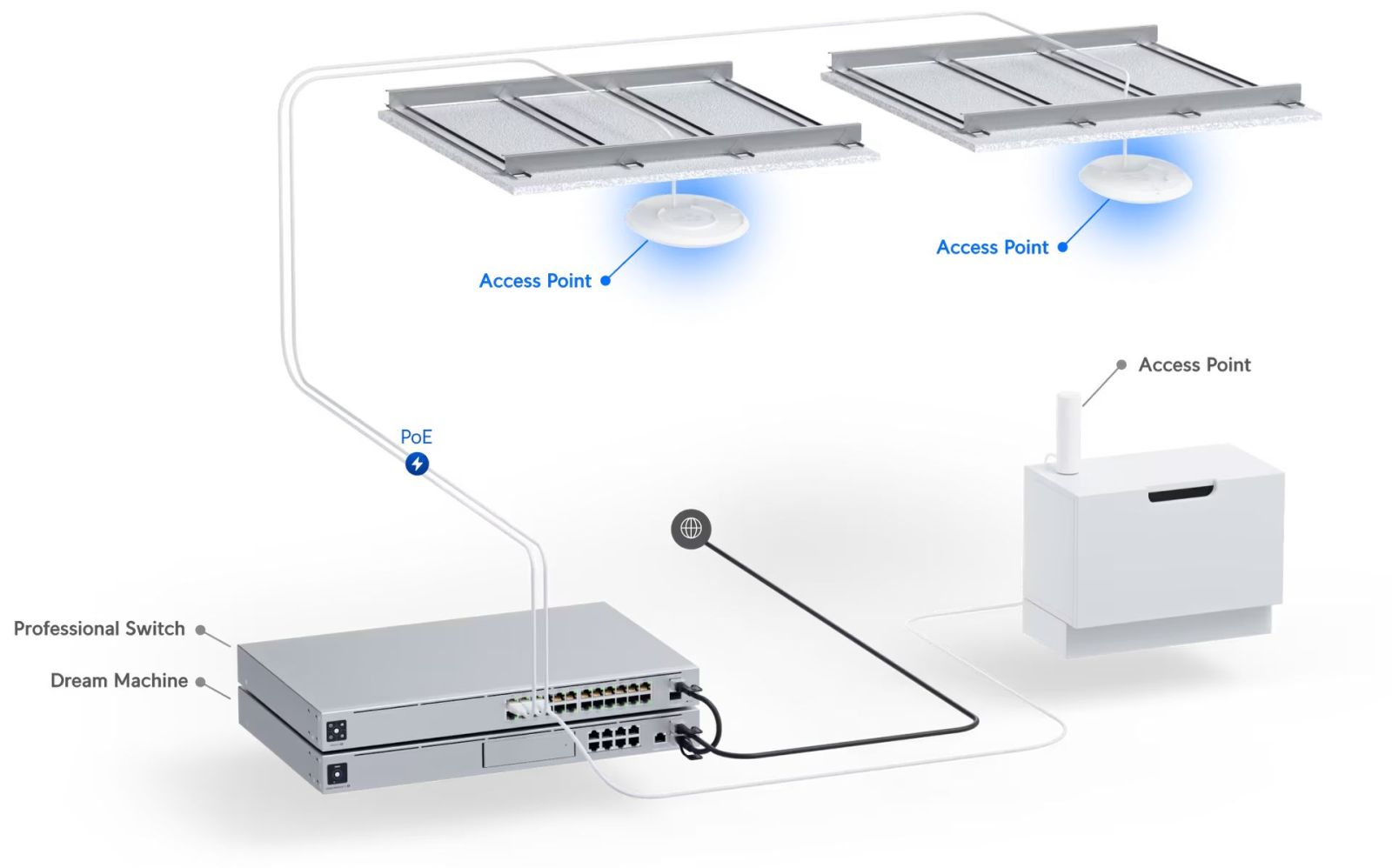 Ubiquiti U6 LR UniFi Access Point WiFi6 LR Long Range - No